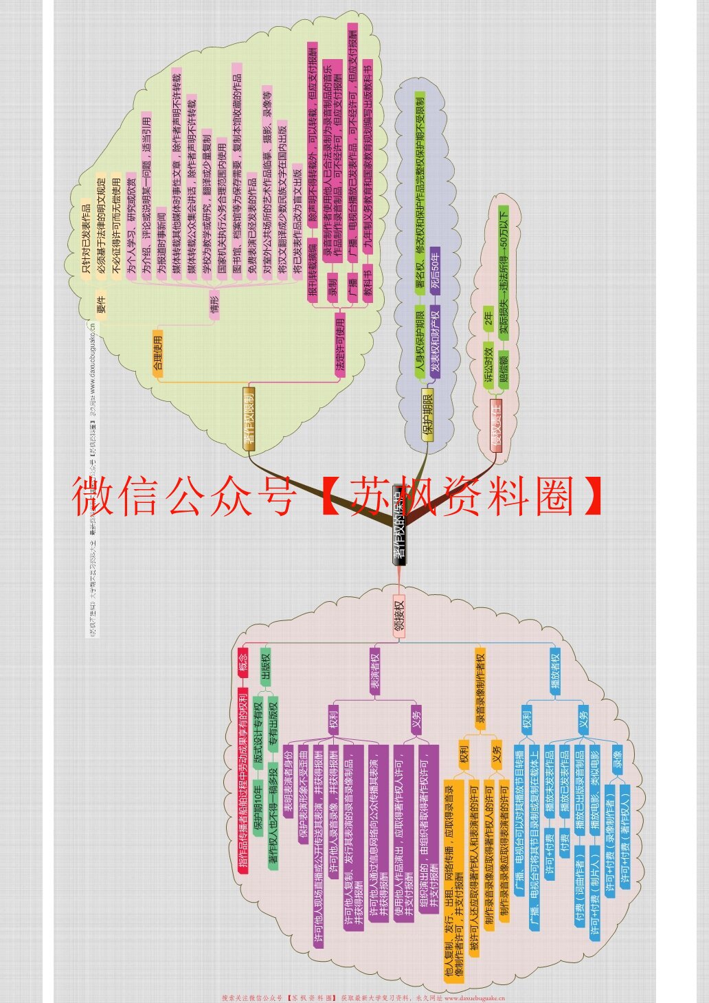 知识产权法